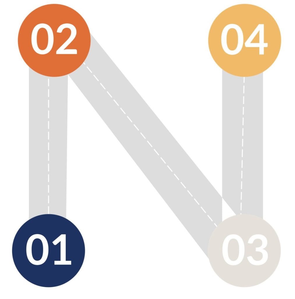Process Roadmap | Mukesh S Mastering the Art of Change Management Process Roadmap