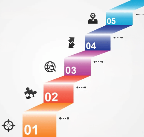 Understanding Industry Benchmarks   Process