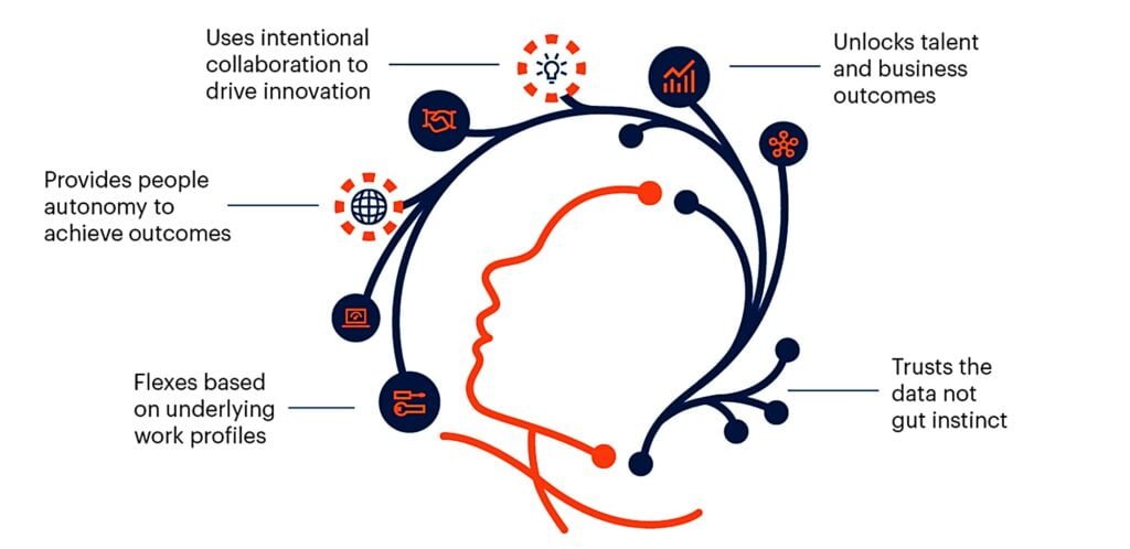 The Future of Leadership Human Centric Approach